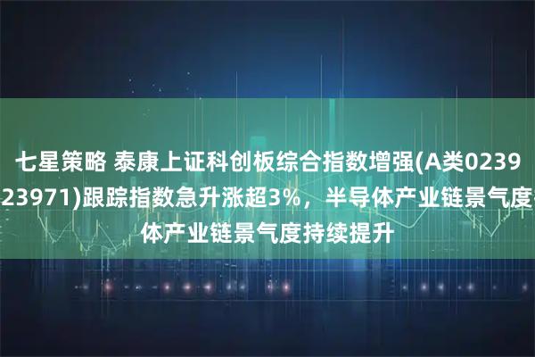 七星策略 泰康上证科创板综合指数增强(A类023970;C类023971)跟踪指数急升涨超3%，半导体产业链景气度持续提升